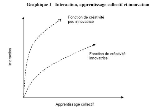 graphique1