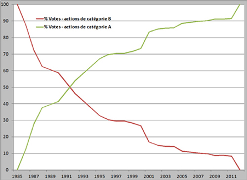 graph1