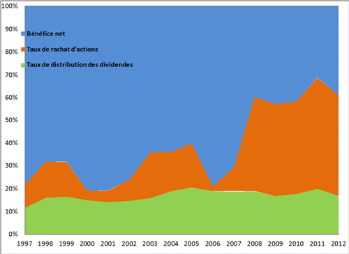 graph2