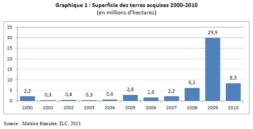 graph2