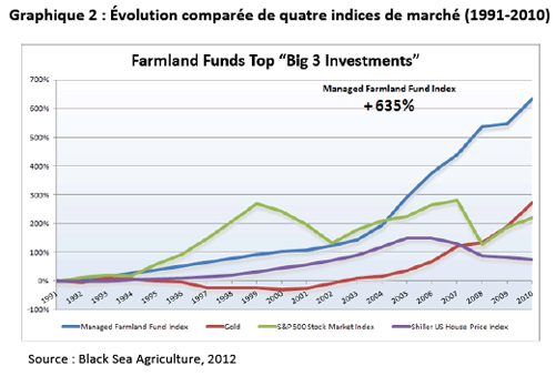 graph3